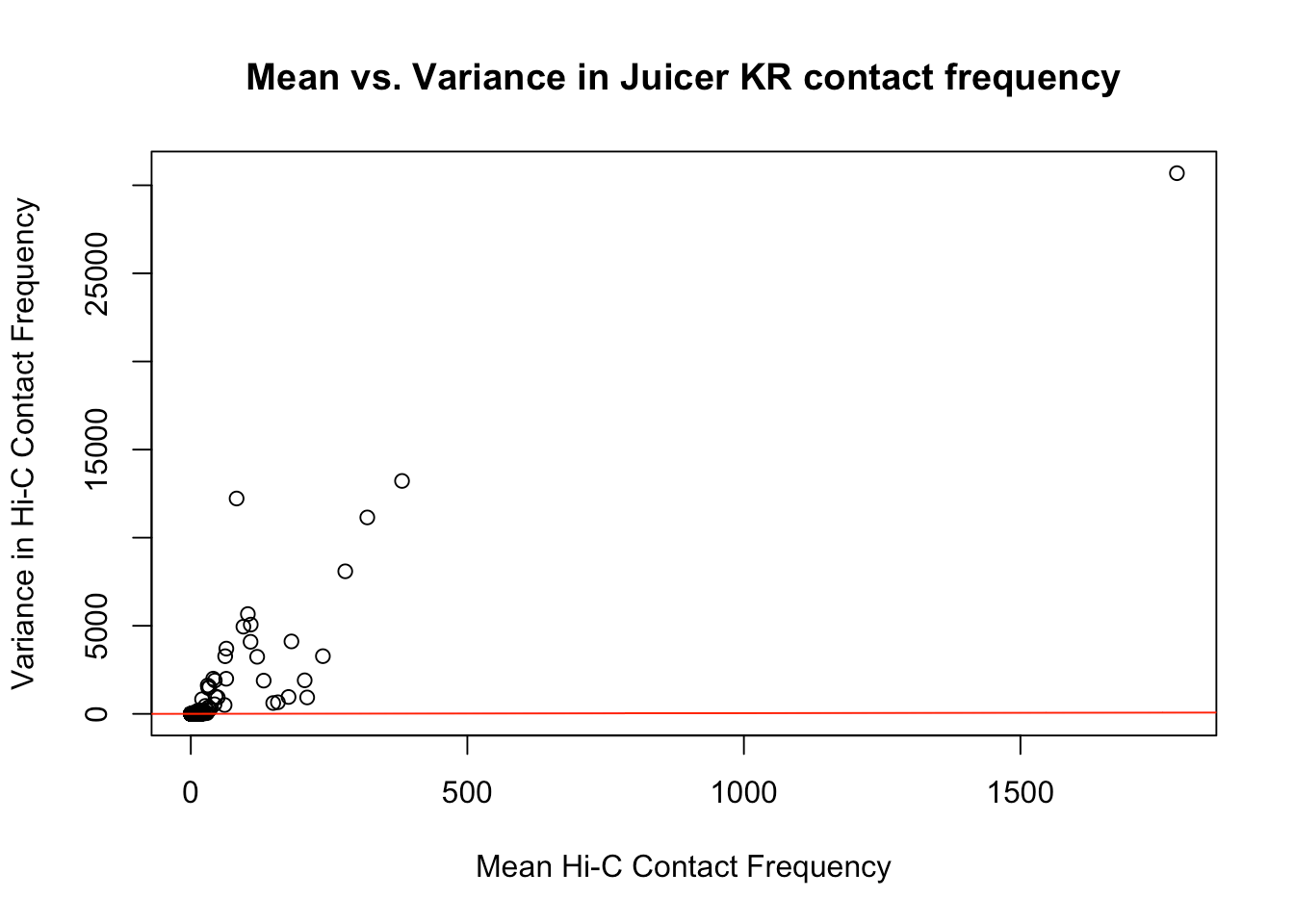 HiC Data Normalization and Initial Quality Control, Juicer